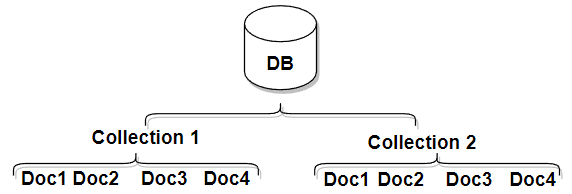 Document_DB