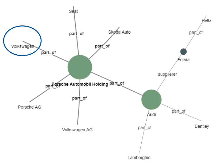 Netzwerk mit der Metrik betweenness centrality.