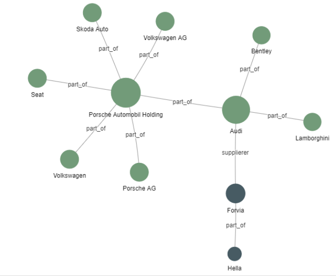 Netzwerk mit der Metrik closeness centrality.