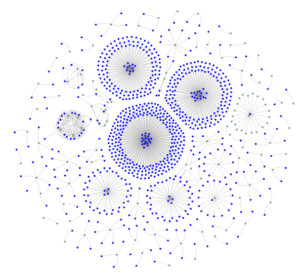 Graph mit Unternehmens- und Personendaten