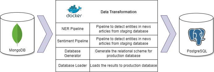 Scheme_Data_Transformation