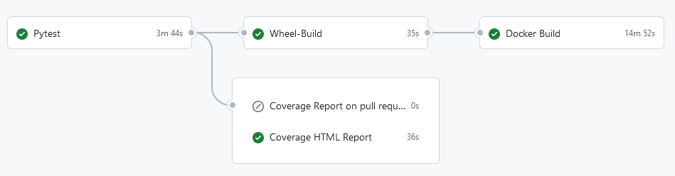 test-and-build.PNG