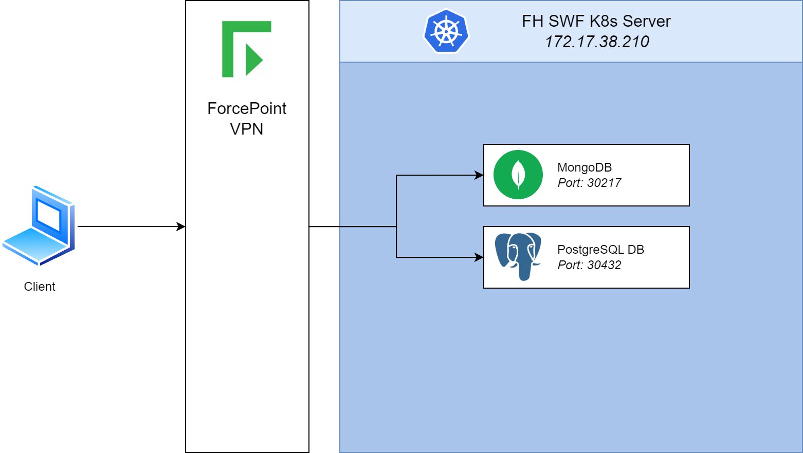 Überblick über die Netzwerkarchitektur des FH K8s Clusters