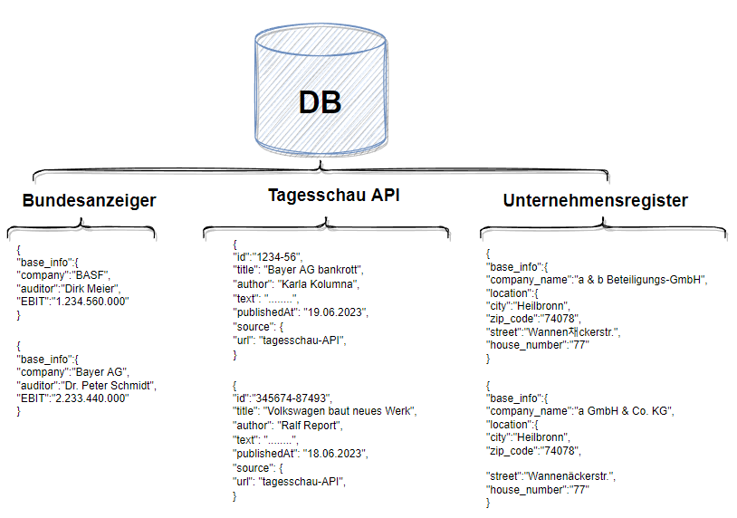 Staging_DB
