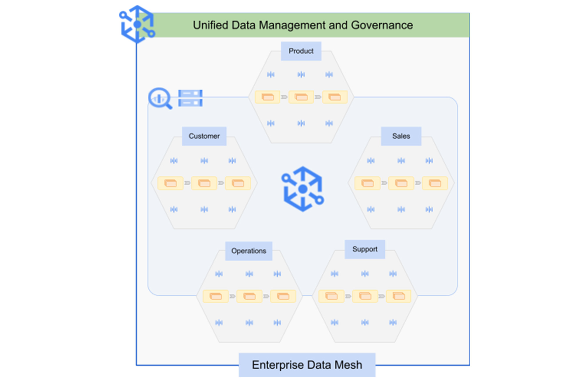 /Philipp/aki_prj23_transparenzregister/raw/commit/abbf5655576cae65944e36bcca64b0df9ee3d47b/documentations/seminararbeiten/Datenspeicherung/images/08_DataMesh.png