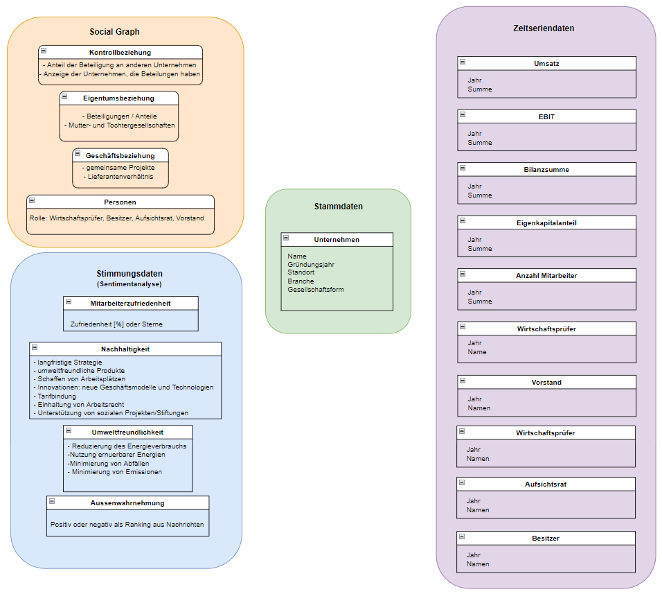 Data_Clusters