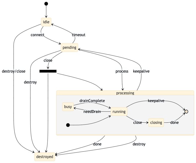 /Screeps/screeps-deploy-action/raw/commit/63d91e18f8674f43b4fe0c1d424ebaa1dfb3121d/node_modules/undici/docs/assets/lifecycle-diagram.png